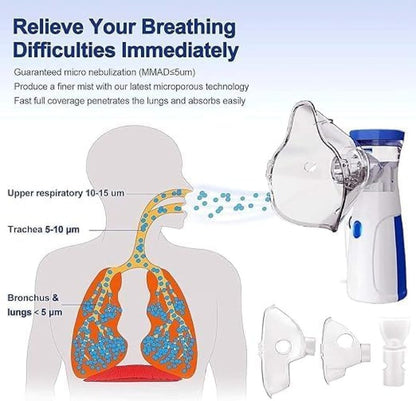 Mini Portable Mesh Nebulizer